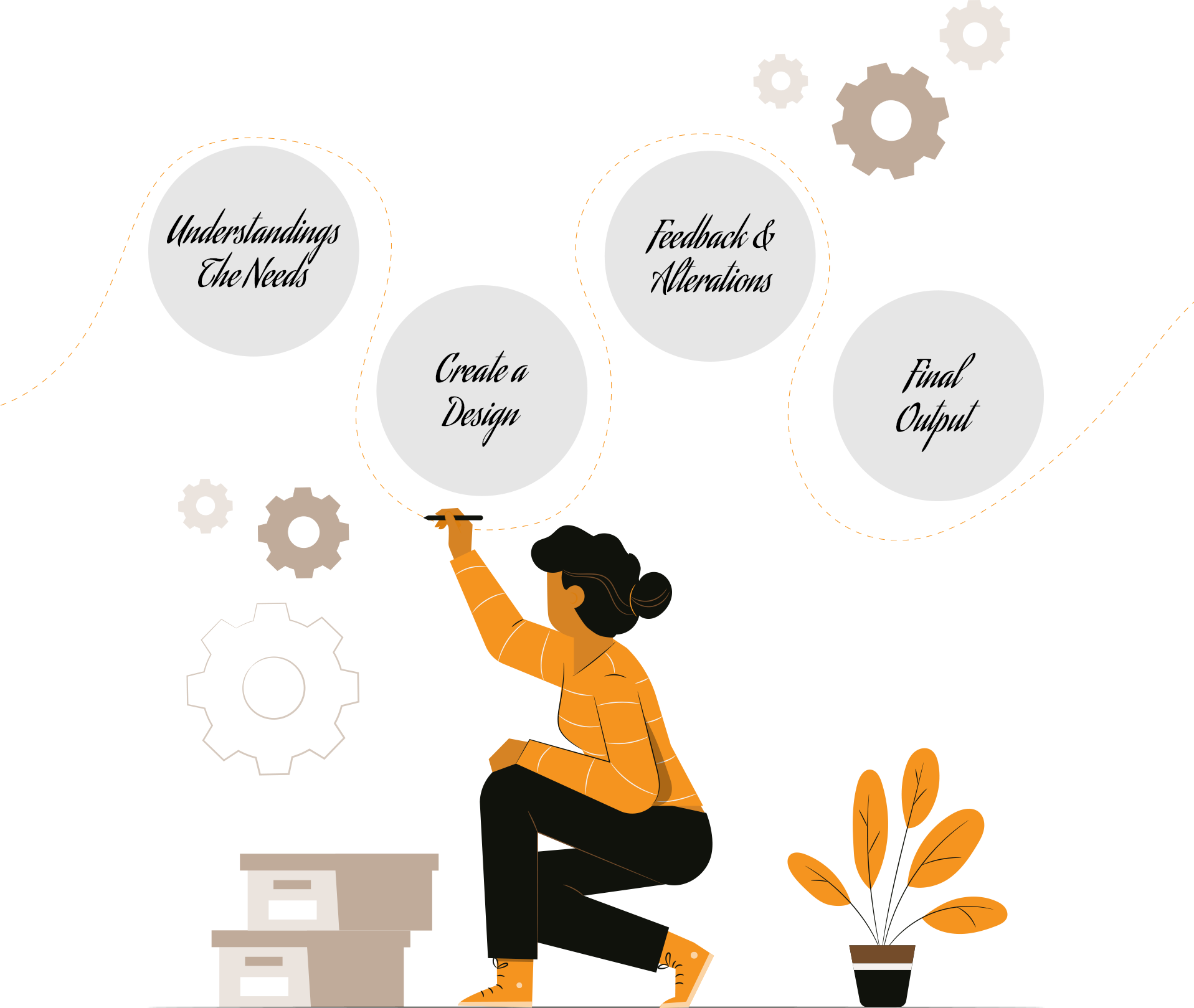 our work process